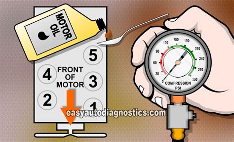 running compression test alldata|How To Do A Compression Test (GM 4.8L, 5.3L, 6.0L).